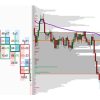 Day Trading with Volume Profile and Orderflow By Price Action Volume Trader