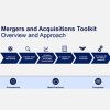 Mergers and Acquisitions Toolkit By Domont Consulting