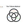 Ranking Google Business Profiles - The Local Trifecta Method By Brock Misner