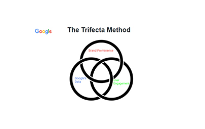 Ranking Google Business Profiles - The Local Trifecta Method By Brock Misner