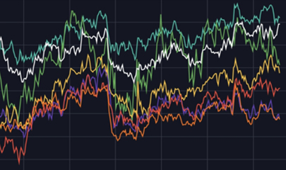 Delta Neutral Funding By Bitcoin Trading Practice