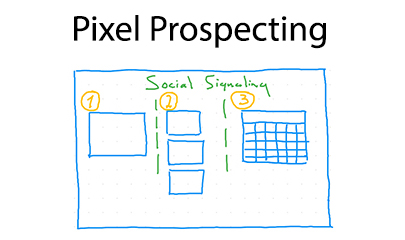 Pixel Prospecting Method By Andrey Polston - Listing Academy