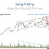 SWING TRADING USING THE WYCKOFF METHOD By Wyckoff Analytics