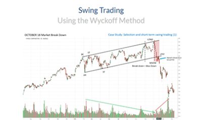 SWING TRADING USING THE WYCKOFF METHOD By Wyckoff Analytics